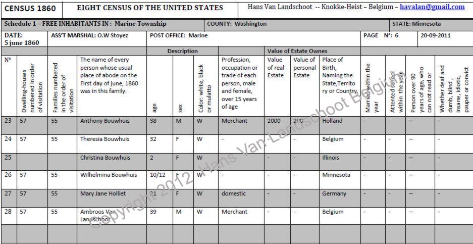 Ambrose Van Landschoot — 1860 census record