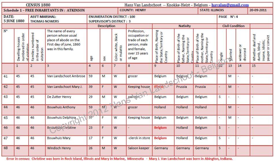 Ambrose Van Landschoot — 1880 census record
