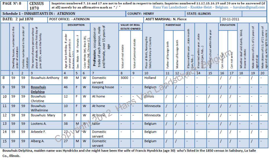 Anthony Bouwhuis — 1870 census record