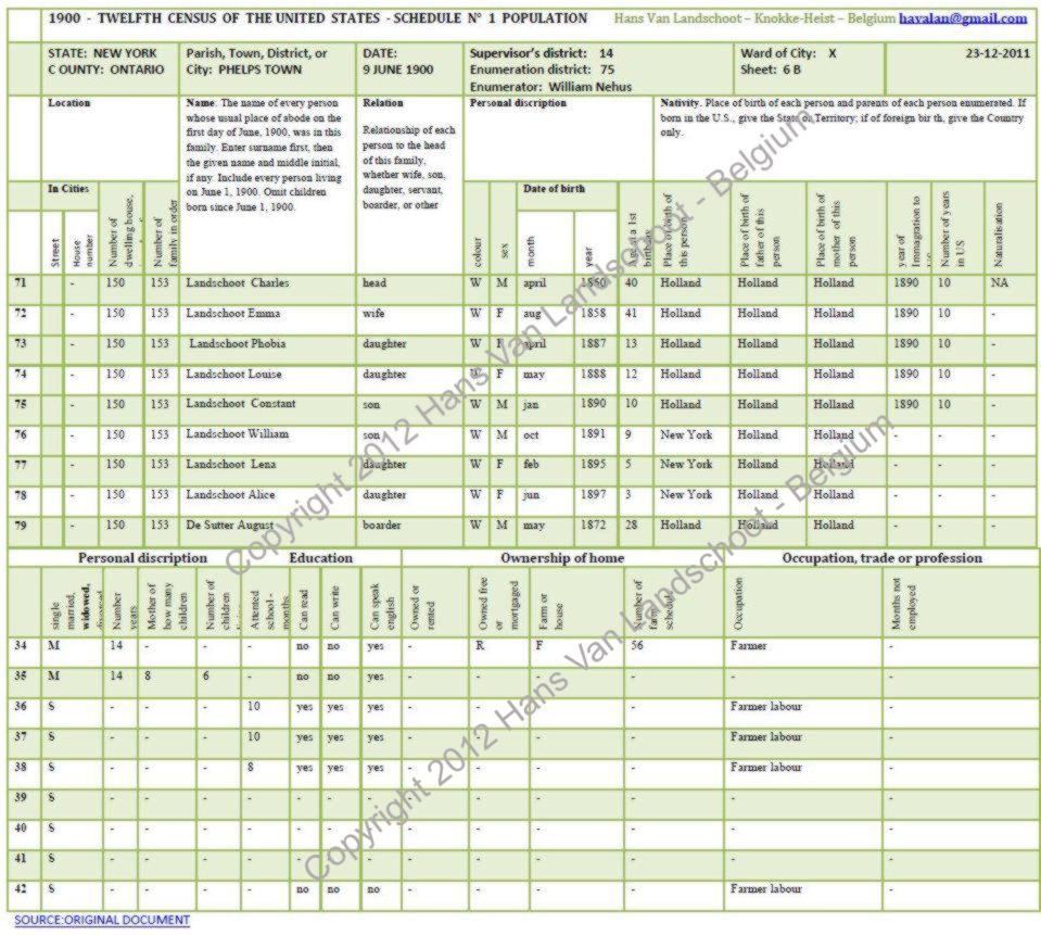 Charles Landschoot — 1900 census record