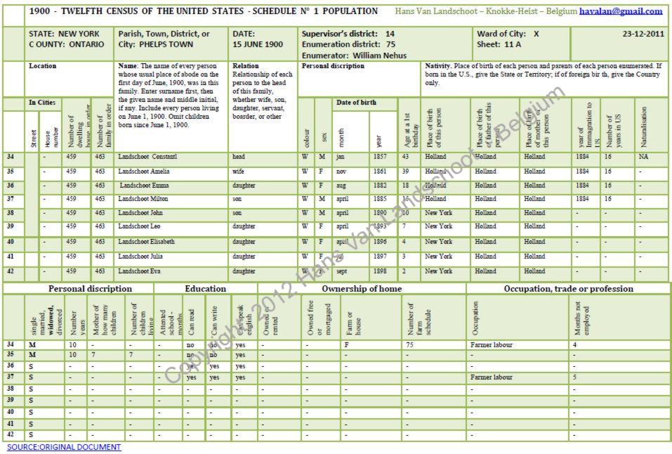 Constant Landschoot — 1900 census record