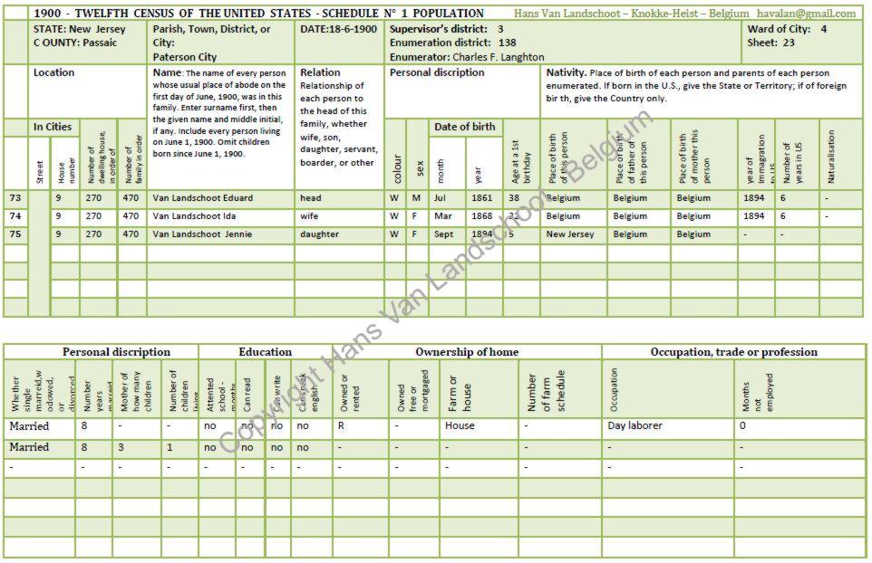 Eduard Landschoot — 1900 census record