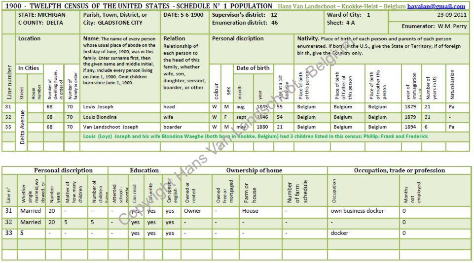 Joseph Van Landschoot — 1900 census record