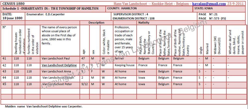 Leopold Van Landschoot — 1880 census record