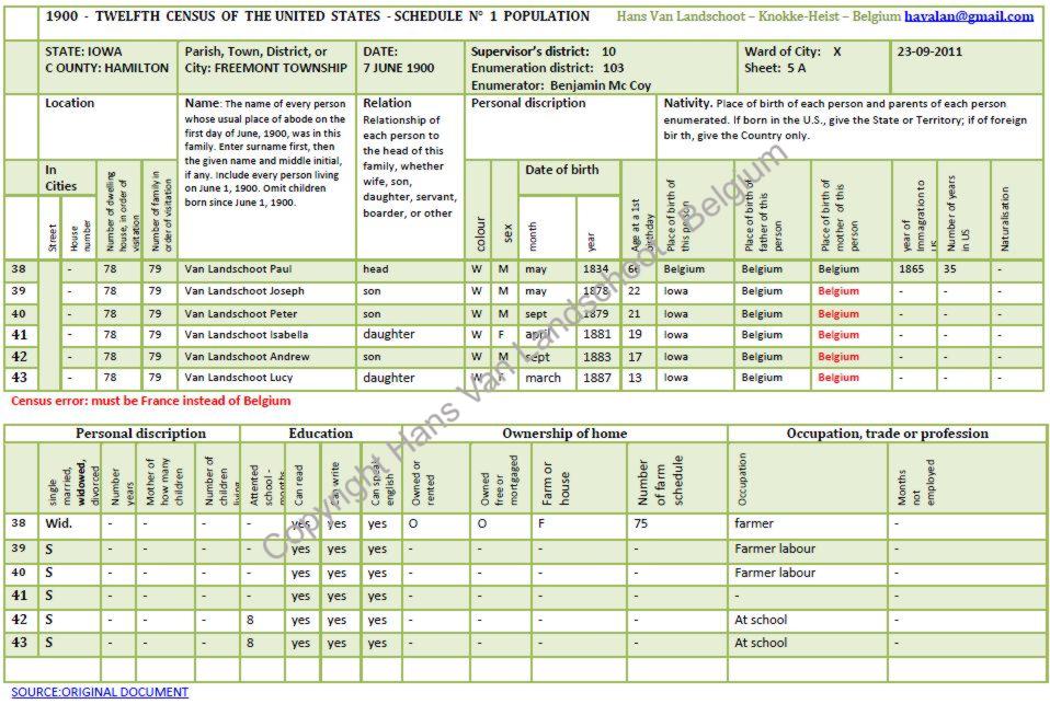 Leopold Van Landschoot — 1900 census record