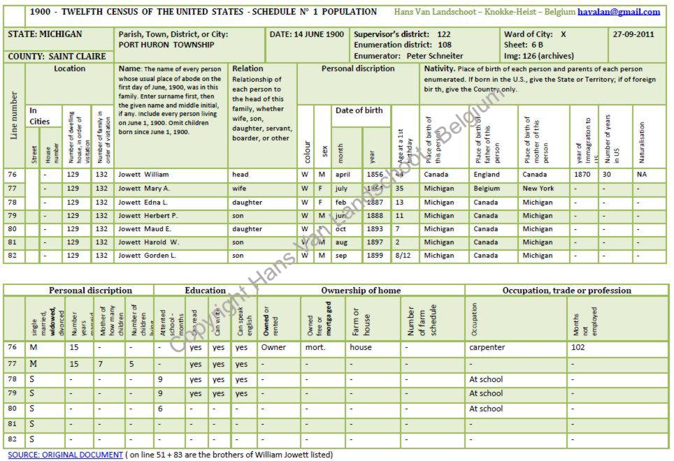Mary Landschoot Jowett — 1900 census record
