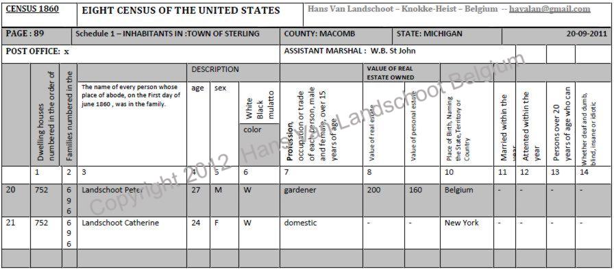 Peter Landschoot — 1860 census record