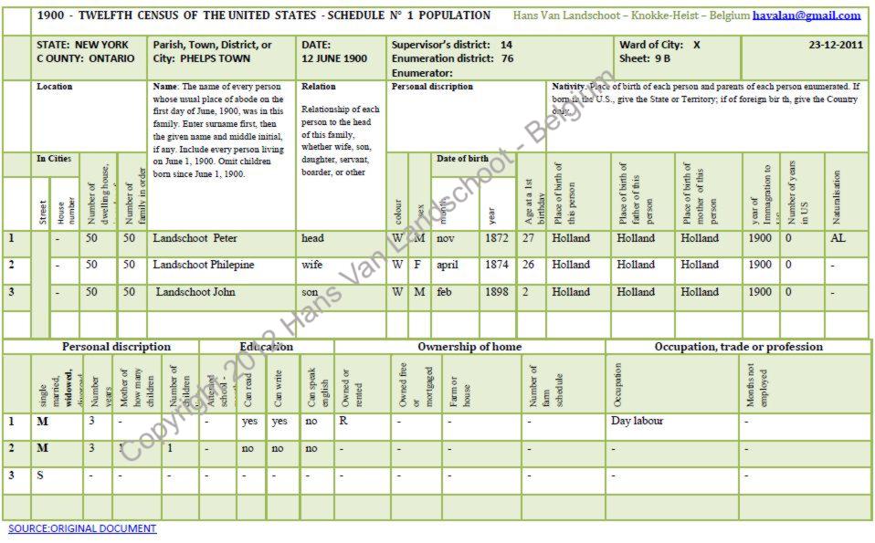 Peter Landschoot New York — 1900 census record