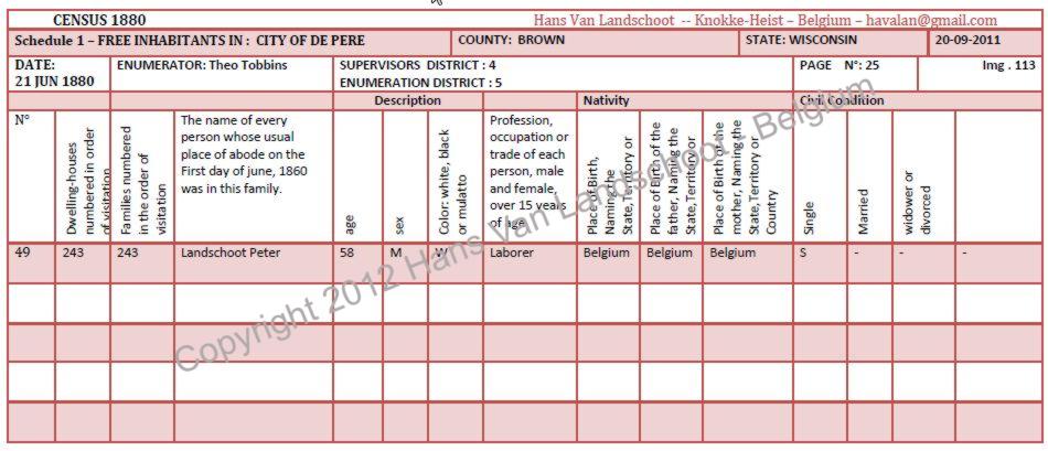 Peter Landschoot Wisconsin — 1880 census record