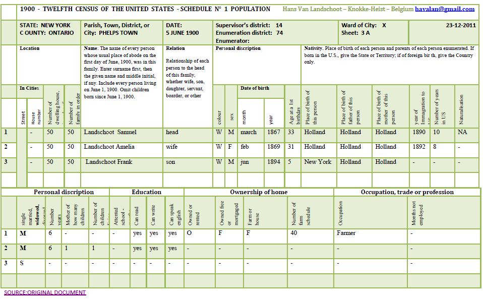 Sam Landschoot — 1900 census record