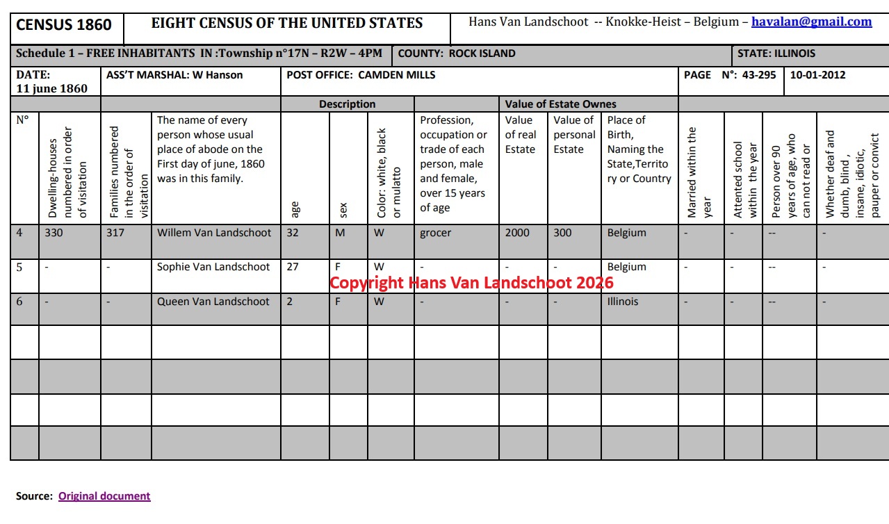 William Van Landschoot — 1860 census record
