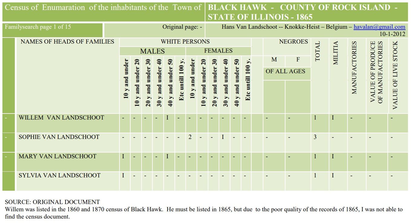 William Van Landschoot — 1865 Illinois census record
