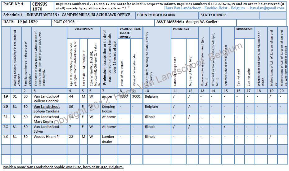 Willem Van Landschoot — 1870 census record