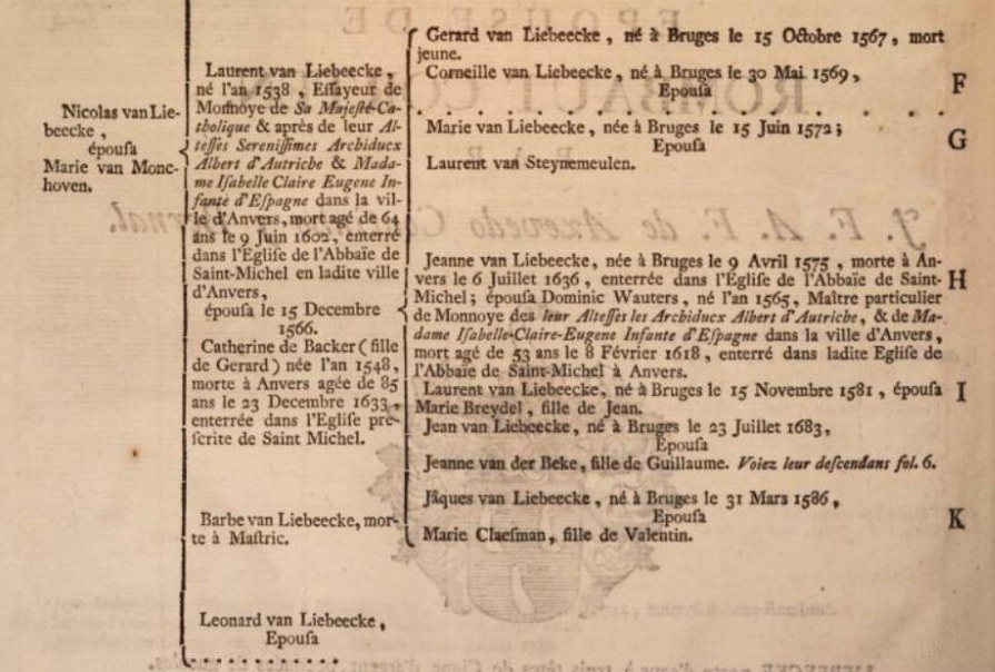 Titelblad en genealogische gegevens van de familie Van Liebeecke